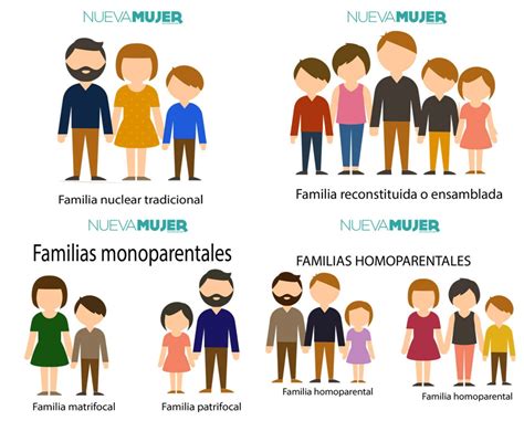 Evolucion De La Familia El Cambio Social Y La Familia ...
