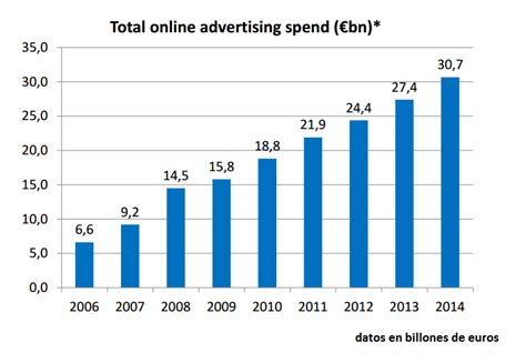 Evolución de la inversión en publicidad – Medios ...