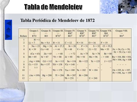 Evolución de la tabla periódica