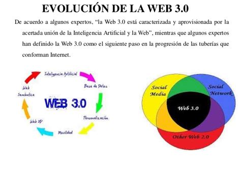 Evolucion de la web 1.0 hasta la web 1.5