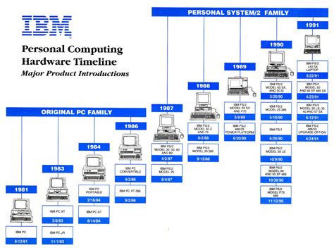 Evolucion de nuestros ordenadores | Informatica