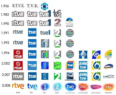 Evolución de TVE: Fotos   FormulaTV