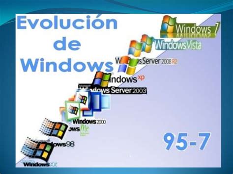 Evolución del Sistema Operativo Windows  Breve