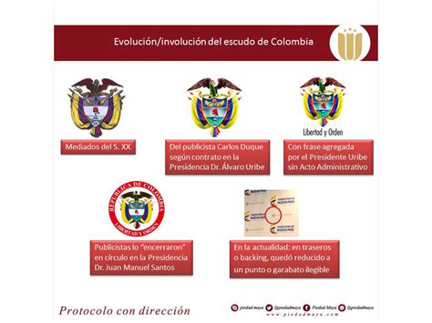 Evolución/involución del escudo de la República de ...