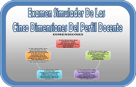 Examen simulador de las cinco dimensiones del perfil ...