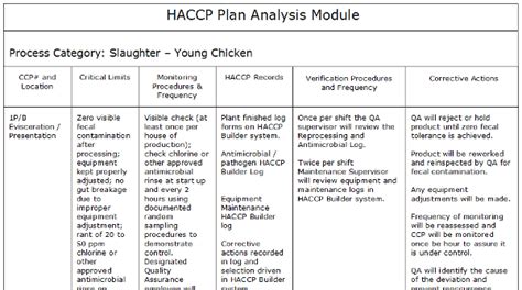 Example HACCP Plans | HACCP | Pinterest