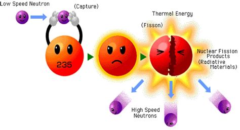 Example Of Nuclear Energy For Kids | www.imgkid.com   The ...