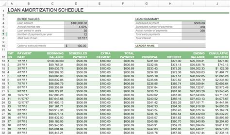Excel Loan Amortization Schedule In Months   mortgage loan ...