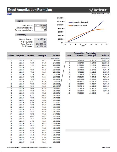 Excel Mortgage Amortization Schedule Formula ...