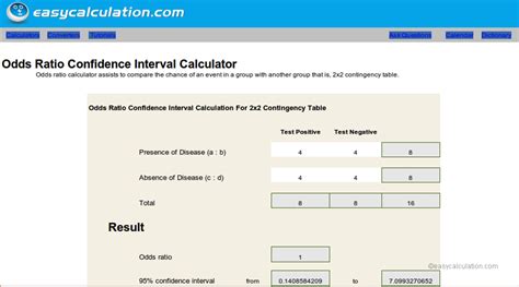 Excel Odds Ratio Calculator Spreadsheet Free Download