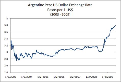 Exchange rates us dollar mexican peso