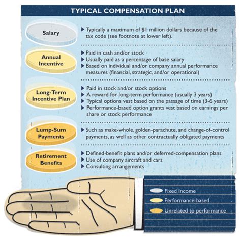 Executive Compensation: Executive Compensation Bonus Plans