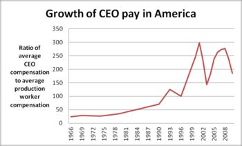 Executive compensation in the United States   Wikipedia