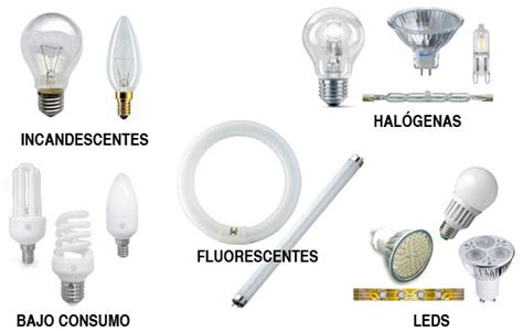 Existen varios tipos de bombillas y lámparas para iluminar ...