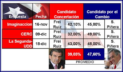 Exit Polls América: Ultimas Encuestas Elecciones ...