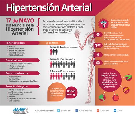 Experto Hipertensión en Managua: Hipertensión: 26 infografías
