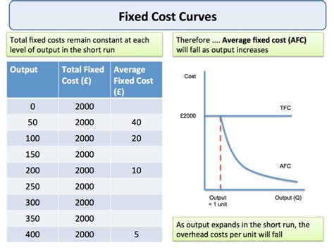 Explaining Fixed and Variable Costs of Production ...
