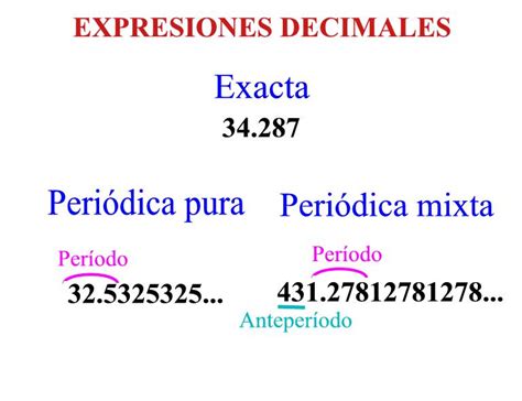 Expresiones decimales de un numero racional | EL UNIVERSO ...