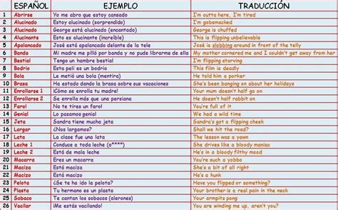 Expresiones SLANG  inglés español   parte 2    Aprende ...