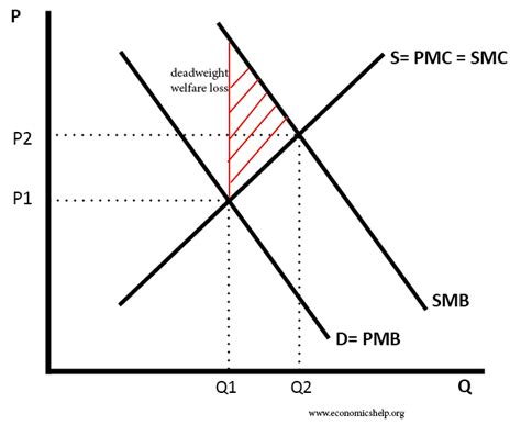 Externalities – Definition | Economics Help