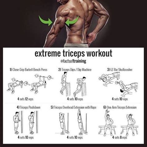 Extreme Tricep Workout | workout | Pinterest ...
