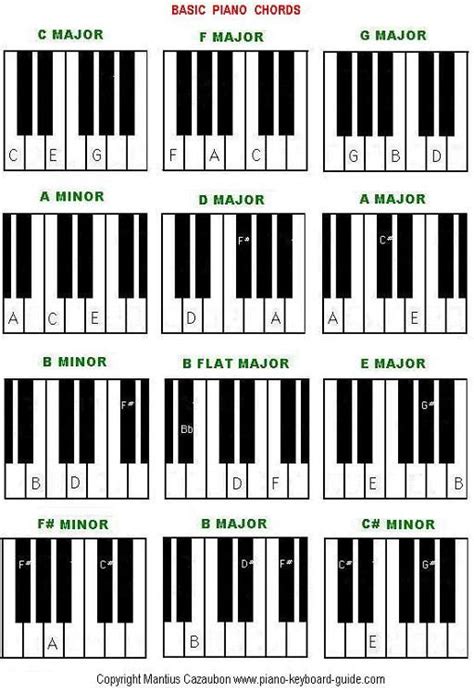F# beginner piano worksheet | Basic Piano Chords  Easy ...
