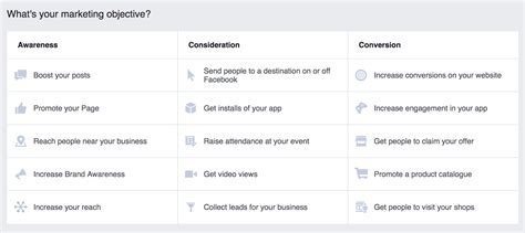 Facebook Ads: The Complete Guide to Getting Started with ...