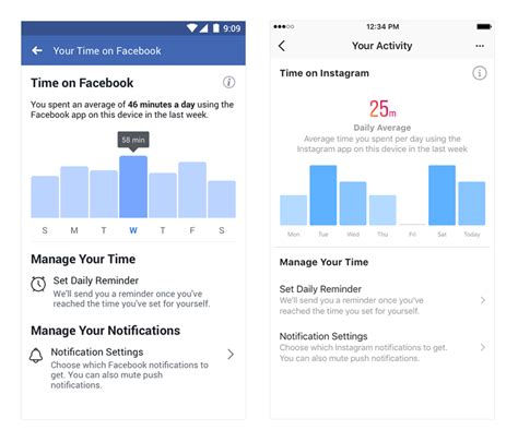 Facebook and Instagram now reveal how much time you spend ...