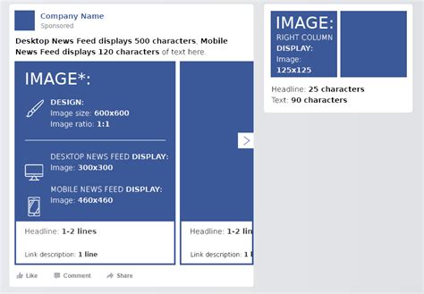 Facebook Cheat Sheet: All Sizes and Dimensions 2018 ...