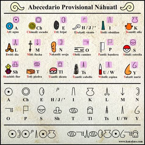 ¡Fácil y divertido! Aprende náhuatl básico • NeoMexicanismos