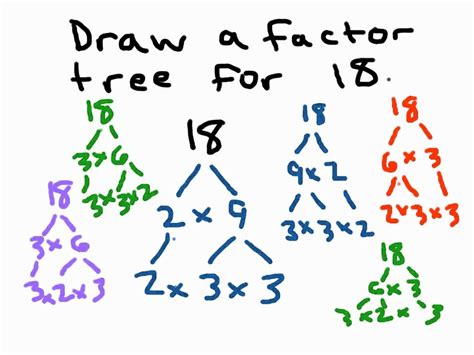 Factor Trees   YouTube