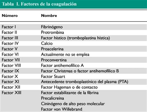 FACTORES DE COAGULACIÓN