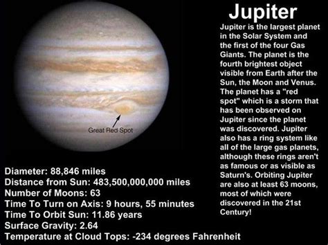 facts about jupiter | See an example of the Planet Eduglog ...