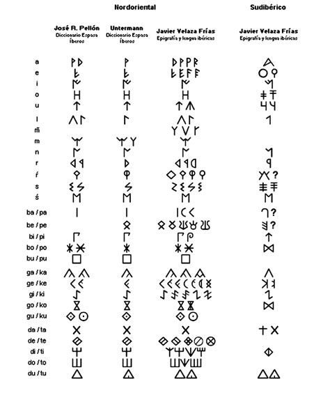 Fájl:Alfabeto ibérico.png – Wikipédia