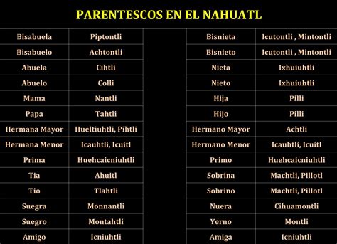 Familia en Náhuatl | Nahuatl | Pinterest | Familias ...