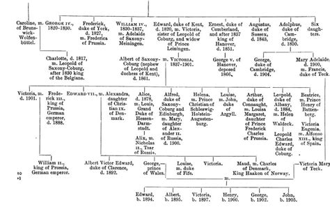 FAMILY TREE OF THE BRITISH ROYAL FAMILY STARTING FROM ...