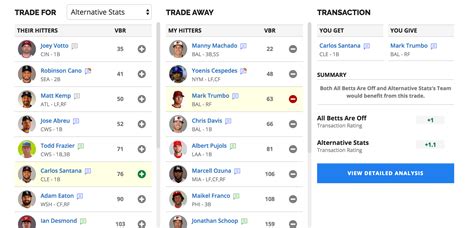 Fantasy Baseball Trade Analyzer | FantasyPros