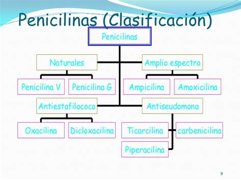 Farmacos: Betalactámicos