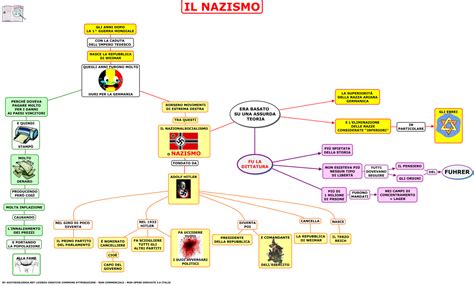Fascismo   Nazismo   Stalinismo