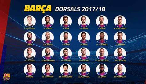 FC Barcelona official shirt numbers for the 2017/18 seasons