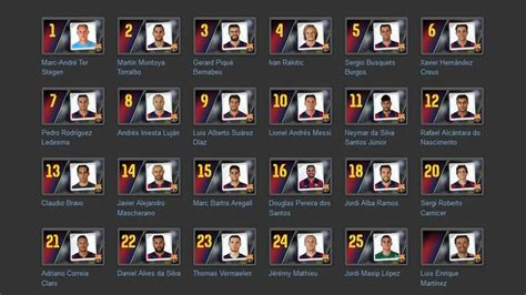 FC Barcelona Squad 2014 15