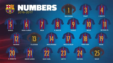 FC Barcelona squad numbers confirmed for 2016/17   FC ...