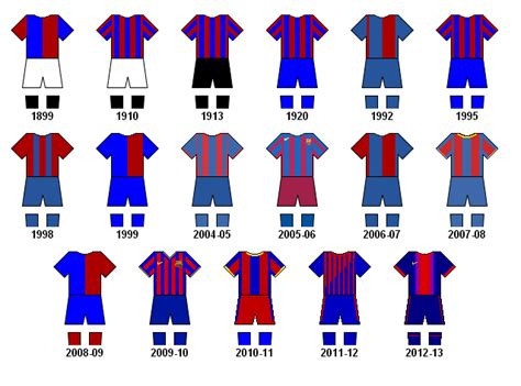 FC Barcelona: Uniformes
