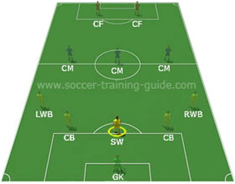 FC DreamOne: Learn All Soccer Positions