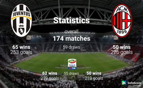 FC Juventus vs AC Milan match preview: Serie A 22nd round ...