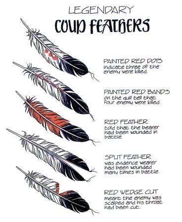 feather color meanings   Google Search | symbols spiritual ...