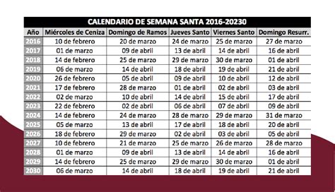 Fechas de Semana Santa. Calendario hasta 2030. Arte y ...