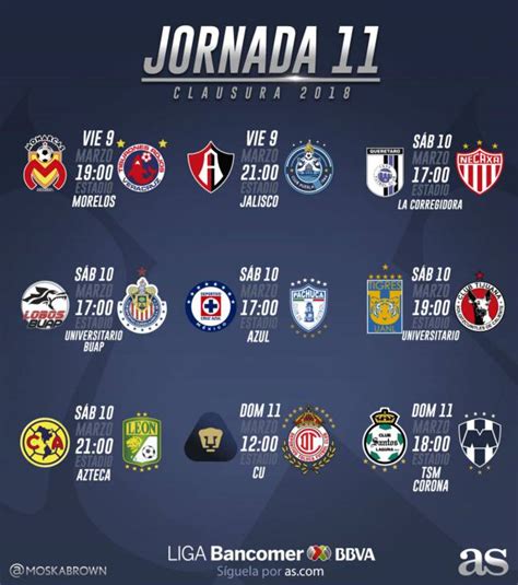 Fechas y horarios de la jornada 11 del Clausura 2018 de la ...