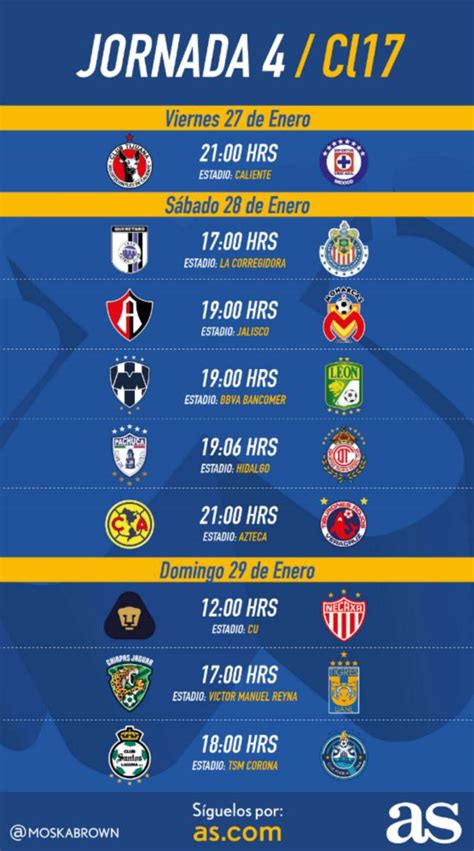 Fechas y horarios de la jornada 4 del Clausura 2017 de la ...