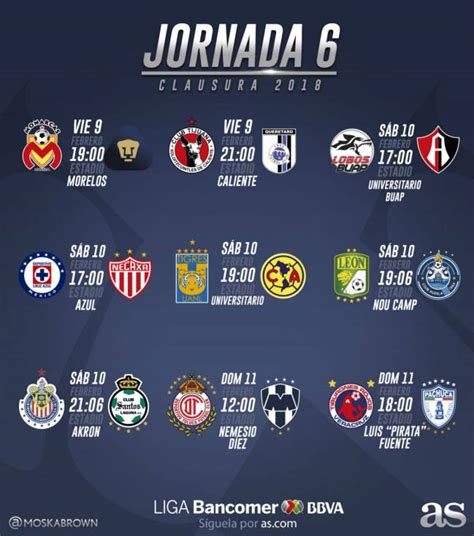 Fechas y horarios de la jornada 6 del Clausura 2018 de la ...
